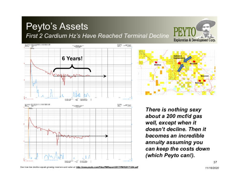 Corporate Presentation   November 2020 – Peyto Exploration & Development Corp – slide 36