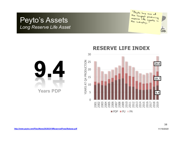 Corporate Presentation   November 2020 – Peyto Exploration & Development Corp – slide 37