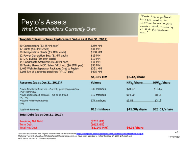 Corporate Presentation   November 2020 – Peyto Exploration & Development Corp – slide 39