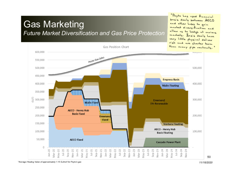 Corporate Presentation   November 2020 – Peyto Exploration & Development Corp – slide 49