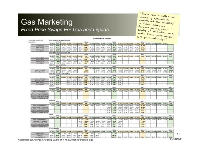 Corporate Presentation   November 2020 – Peyto Exploration & Development Corp – slide 50
