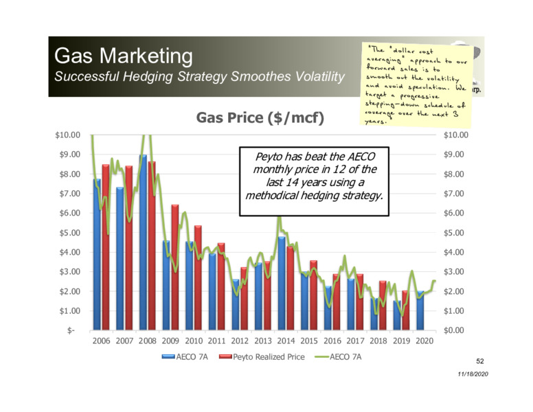 Corporate Presentation   November 2020 – Peyto Exploration & Development Corp – slide 51