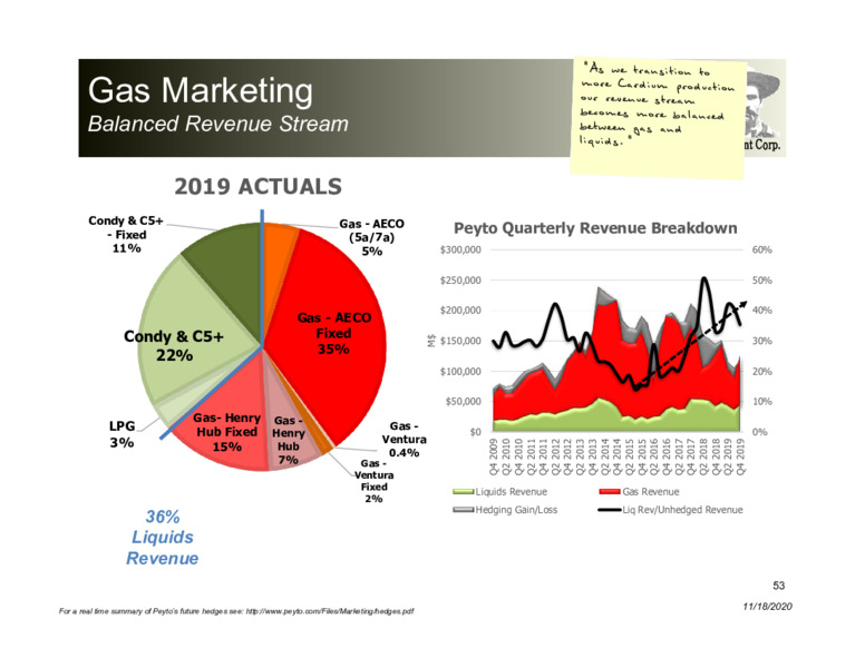 Corporate Presentation   November 2020 – Peyto Exploration & Development Corp – slide 52