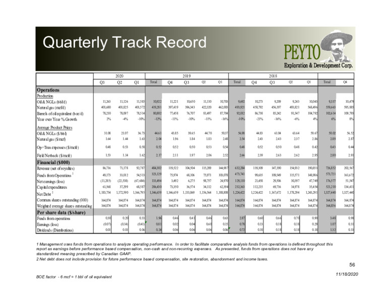 Corporate Presentation   November 2020 – Peyto Exploration & Development Corp – slide 55