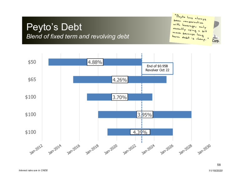 Corporate Presentation   November 2020 – Peyto Exploration & Development Corp – slide 57