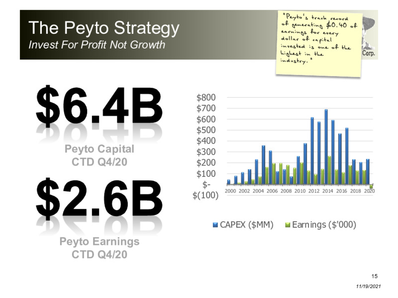 November 2021 Corporate Presentation – Peyto Exploration & Development Corp – slide 14