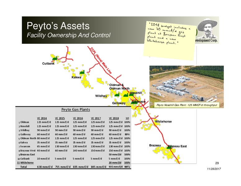 November 2017 Corporate Presentation – Peyto Exploration & Development Corp – slide 28