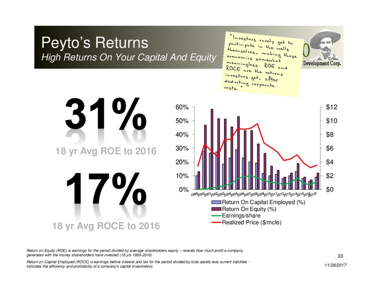 November 2017 Corporate Presentation – Peyto Exploration & Development Corp – slide 32
