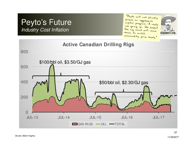 November 2017 Corporate Presentation – Peyto Exploration & Development Corp – slide 36