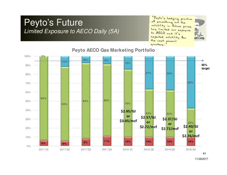 November 2017 Corporate Presentation – Peyto Exploration & Development Corp – slide 40