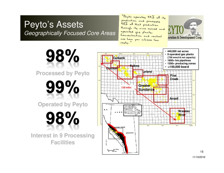 November 2016 Corporate Presentation – Peyto Exploration & Development Corp – slide 14