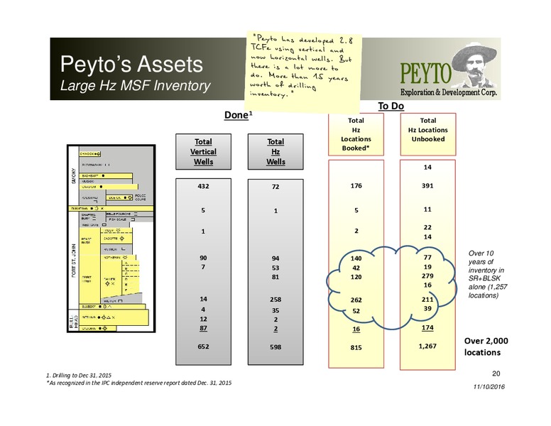 November 2016 Corporate Presentation – Peyto Exploration & Development Corp – slide 19