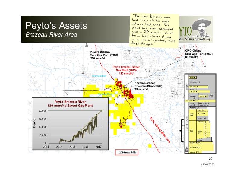 November 2016 Corporate Presentation – Peyto Exploration & Development Corp – slide 21