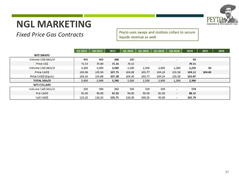 November 2023 Investor Presentation – Peyto Exploration & Development Corp – slide 27