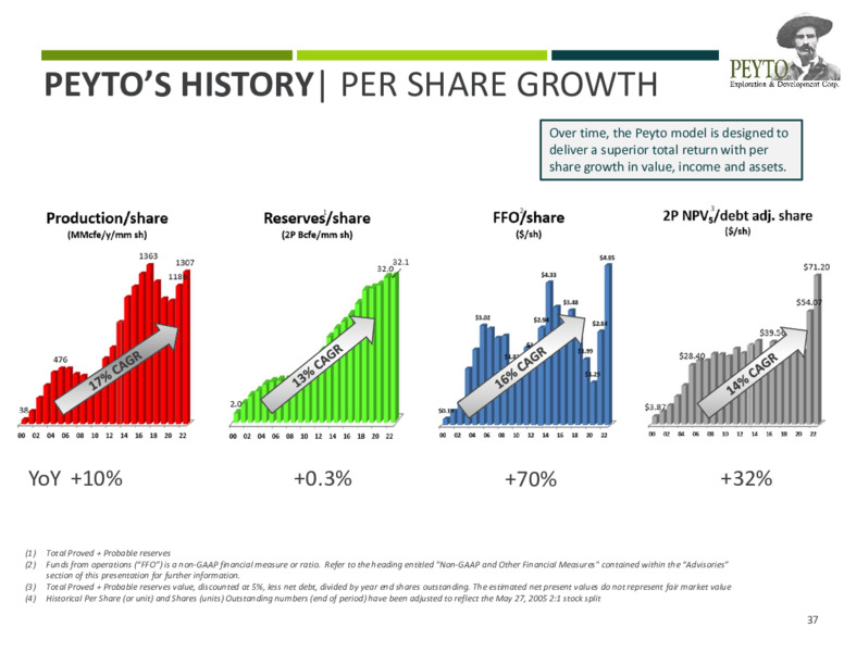 November 2023 Investor Presentation – Peyto Exploration & Development Corp – slide 36