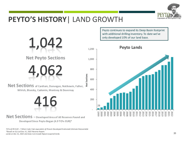 November 2023 Investor Presentation – Peyto Exploration & Development Corp – slide 38