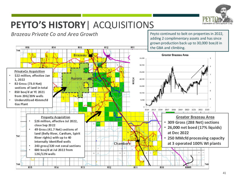 November 2023 Investor Presentation – Peyto Exploration & Development Corp – slide 40