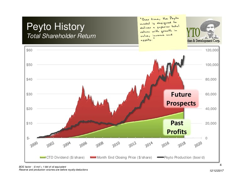 December 2017 Corporate Presentation – Peyto Exploration & Development Corp – slide 3
