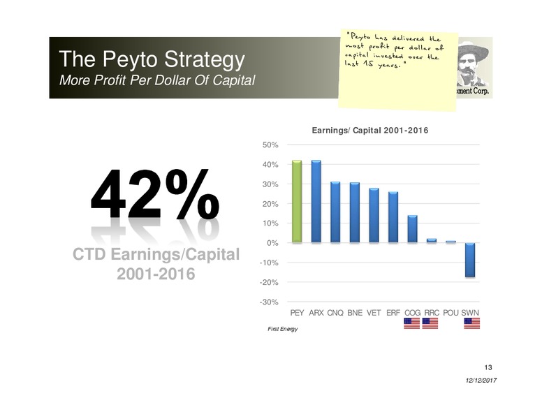 December 2017 Corporate Presentation – Peyto Exploration & Development Corp – slide 12