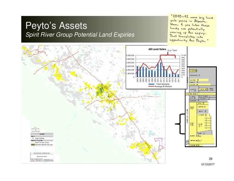 December 2017 Corporate Presentation – Peyto Exploration & Development Corp – slide 25