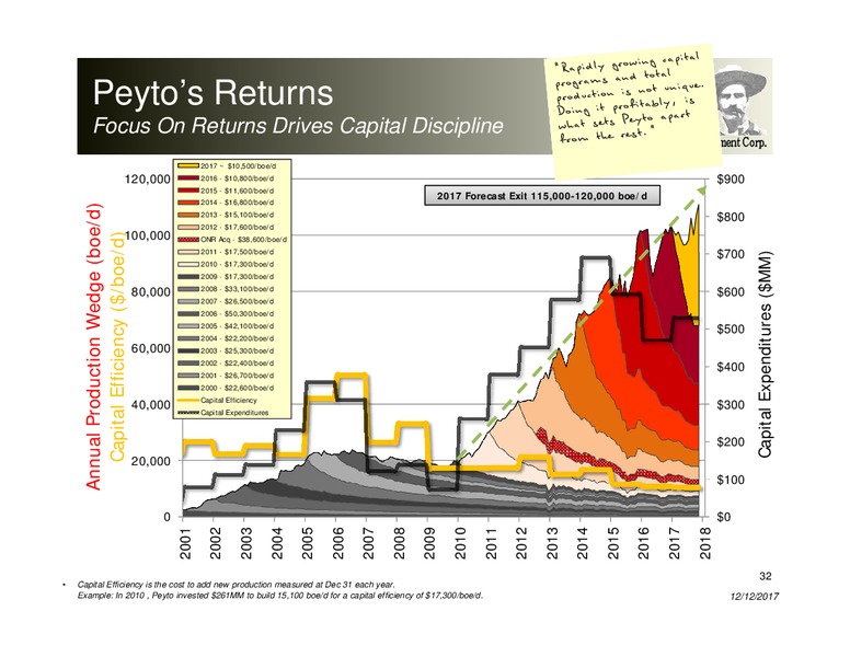 December 2017 Corporate Presentation – Peyto Exploration & Development Corp – slide 31