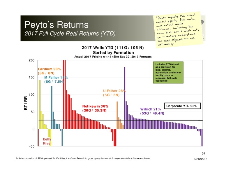 December 2017 Corporate Presentation – Peyto Exploration & Development Corp – slide 33