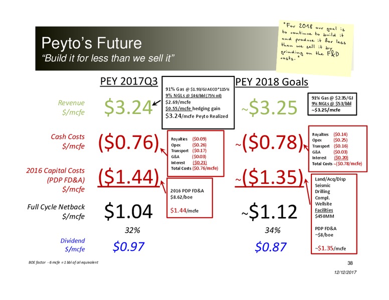 December 2017 Corporate Presentation – Peyto Exploration & Development Corp – slide 37