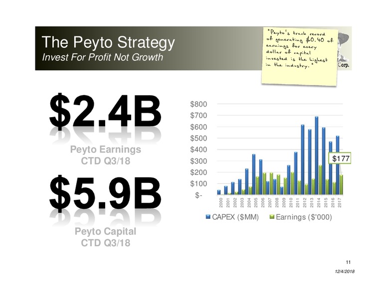 December 2018 Investor Presentation – Peyto Exploration & Development Corp – slide 10