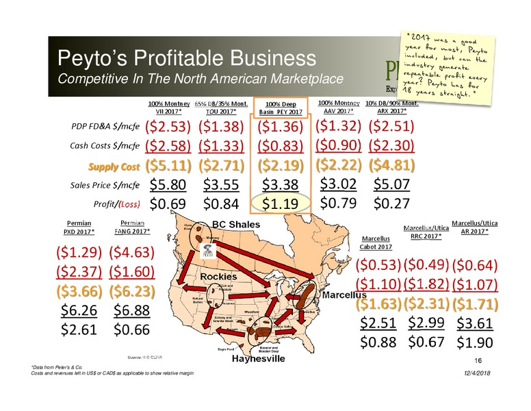 December 2018 Investor Presentation – Peyto Exploration & Development Corp – slide 15