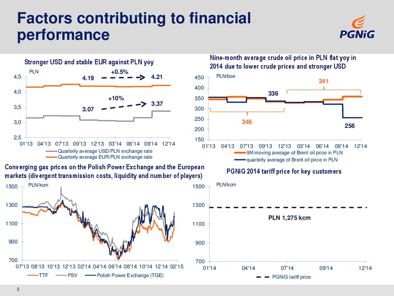 2014 ANNUAL RESULTS – PGNiG – slide 5