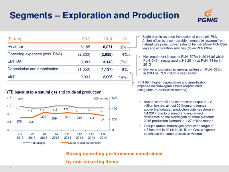 2014 ANNUAL RESULTS – PGNiG – slide 6