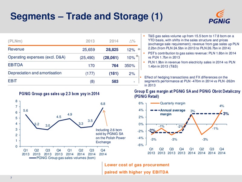 2014 ANNUAL RESULTS – PGNiG – slide 7