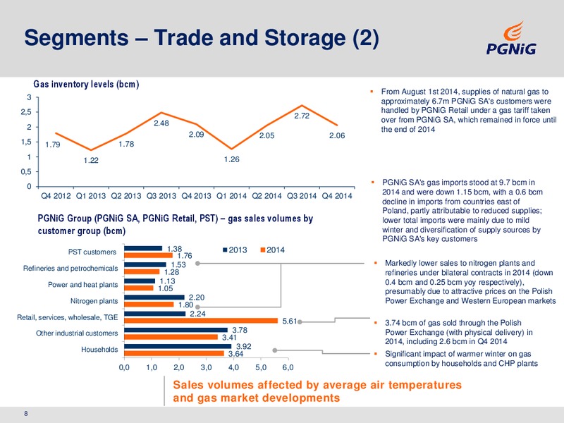 2014 ANNUAL RESULTS – PGNiG – slide 8