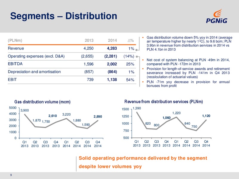2014 ANNUAL RESULTS – PGNiG – slide 9