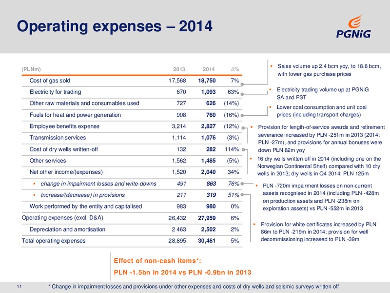 2014 ANNUAL RESULTS – PGNiG – slide 11
