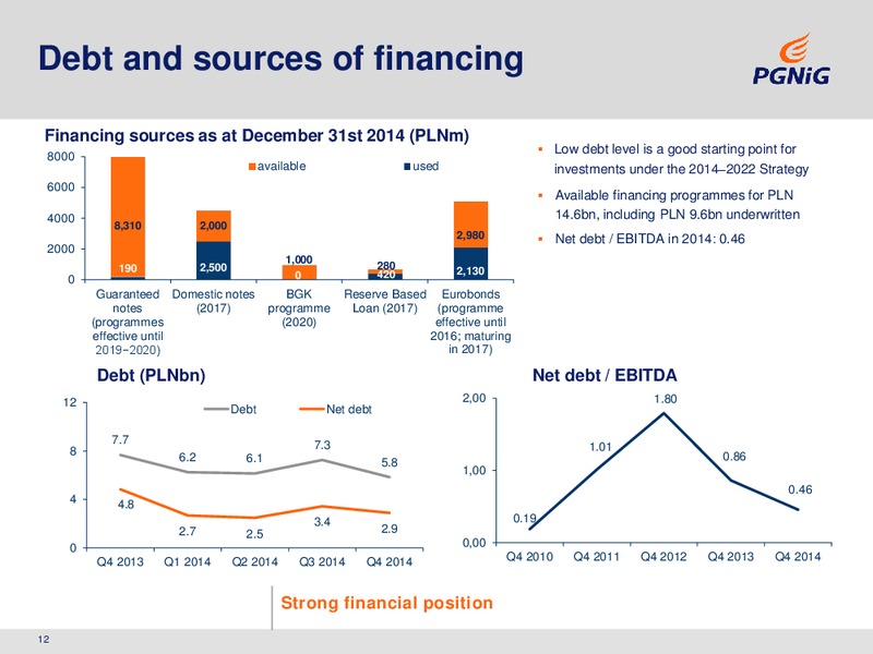 2014 ANNUAL RESULTS – PGNiG – slide 12