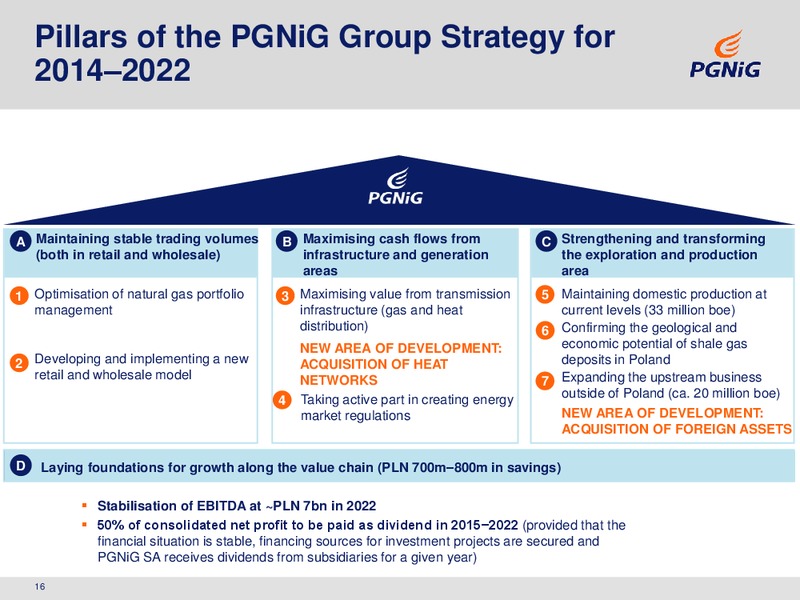 2014 ANNUAL RESULTS – PGNiG – slide 16