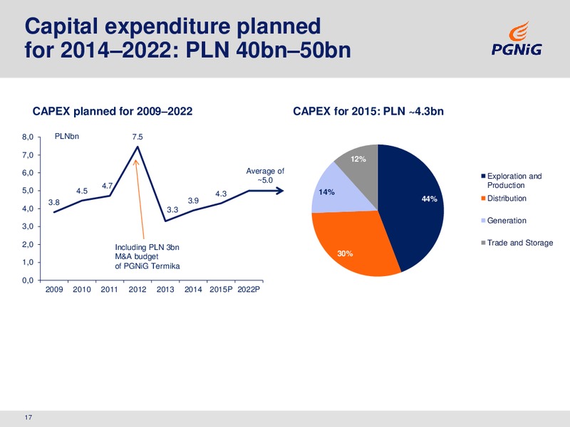 2014 ANNUAL RESULTS – PGNiG – slide 17