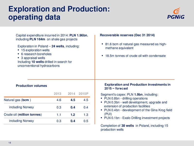 2014 ANNUAL RESULTS – PGNiG – slide 18