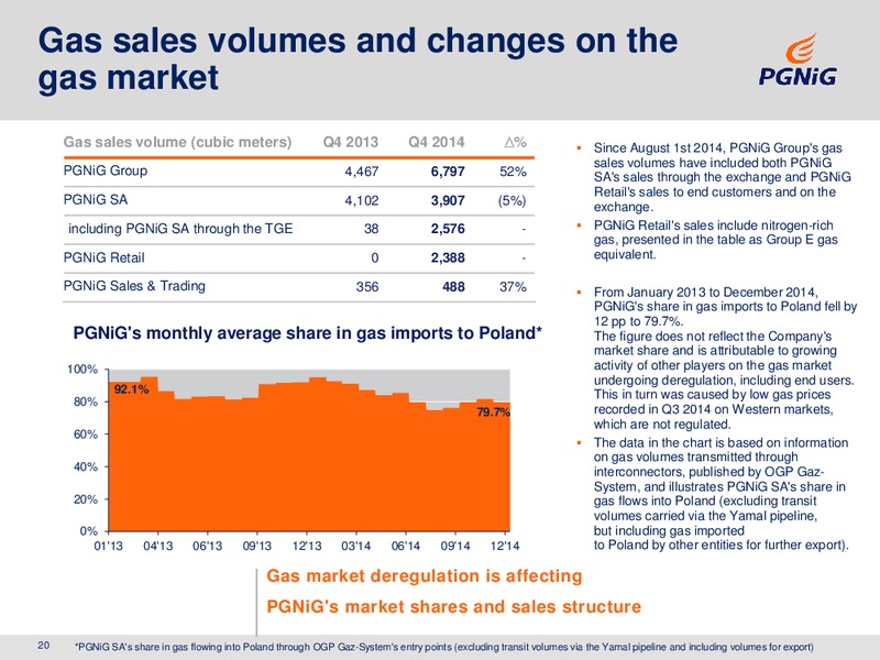 2014 ANNUAL RESULTS – PGNiG – slide 19