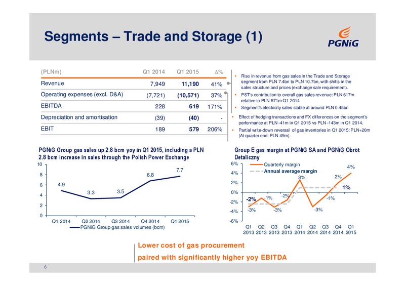 Q1 2015 RESULTS – PGNiG – slide 6
