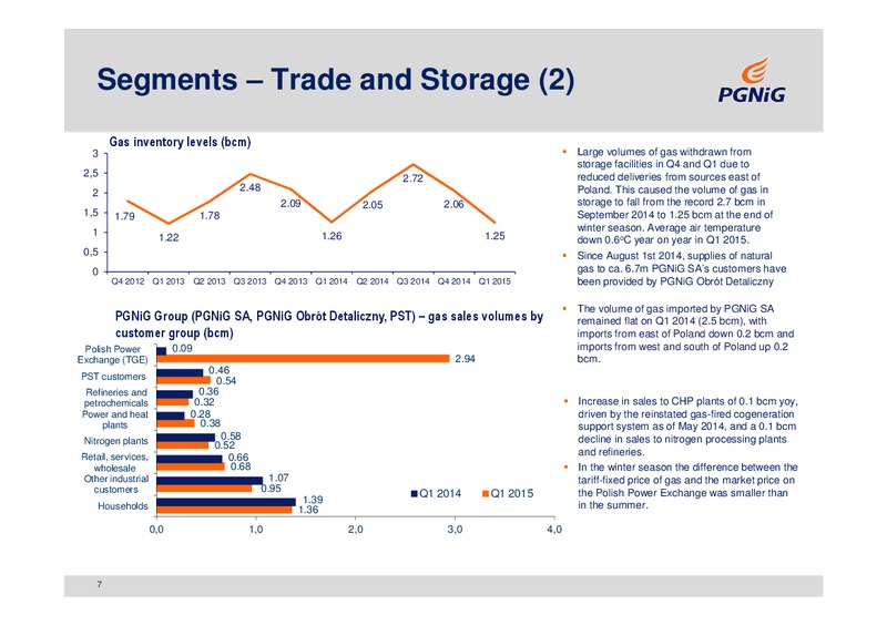 Q1 2015 RESULTS – PGNiG – slide 7