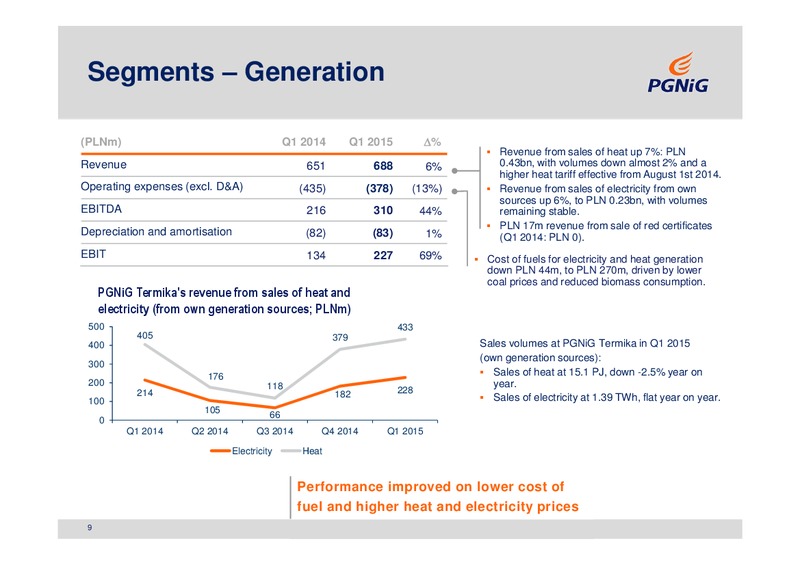 Q1 2015 RESULTS – PGNiG – slide 9