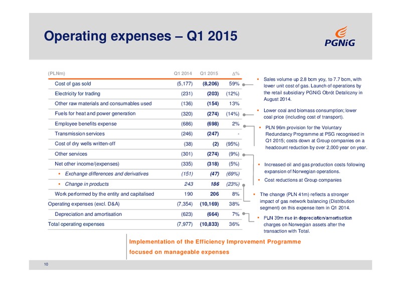 Q1 2015 RESULTS – PGNiG – slide 10