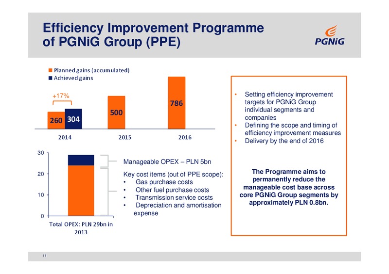 Q1 2015 RESULTS – PGNiG – slide 11