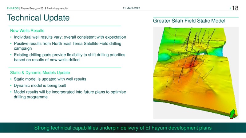 Preliminary Results 2019 – Pharos Energy – slide 17