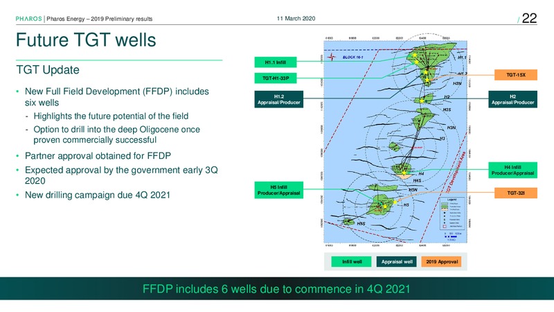 Preliminary Results 2019 – Pharos Energy – slide 21