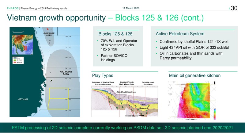 Preliminary Results 2019 – Pharos Energy – slide 29