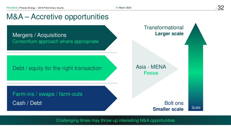 Preliminary Results 2019 – Pharos Energy – slide 31