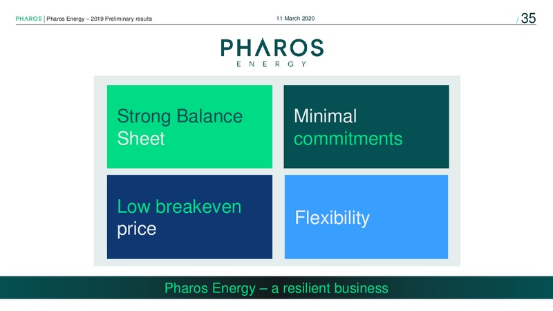 Preliminary Results 2019 – Pharos Energy – slide 34